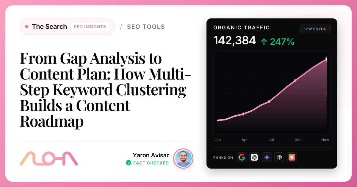 From Gap Analysis to Content Plan: How Multi-Step Keyword Clustering ...